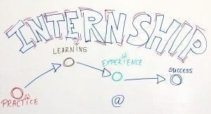 Whiteboard with &ldquo;Internship: Practice + Learning + Experience = Success&rdquo;; image by Armin Philippen, via Pexels, CC0.