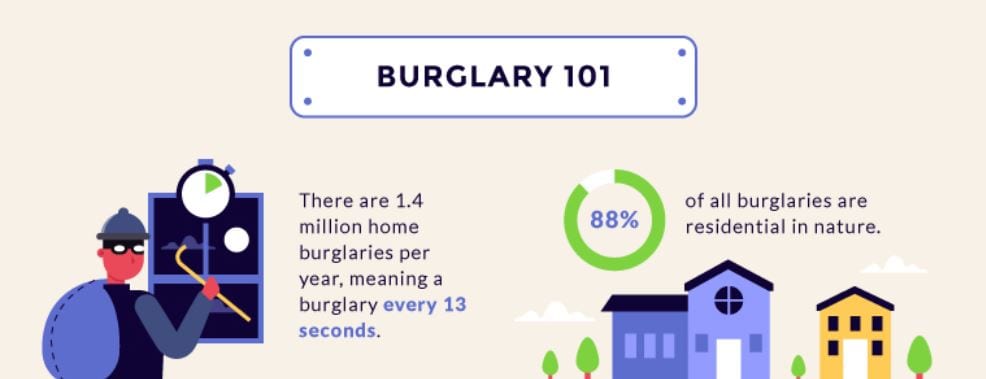 Burglaries 101; image courtesy of author.