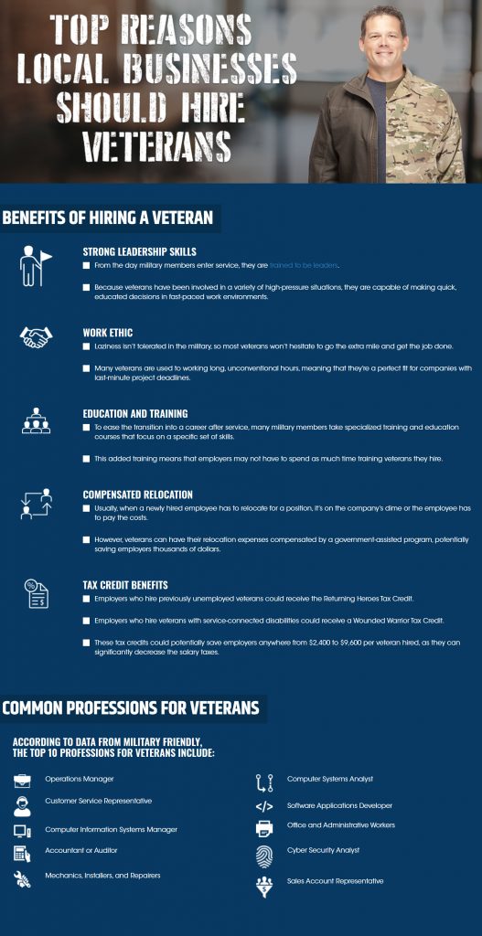 Top Reasons Local Businesses Should Hire Veterans; infographic courtesy of author.