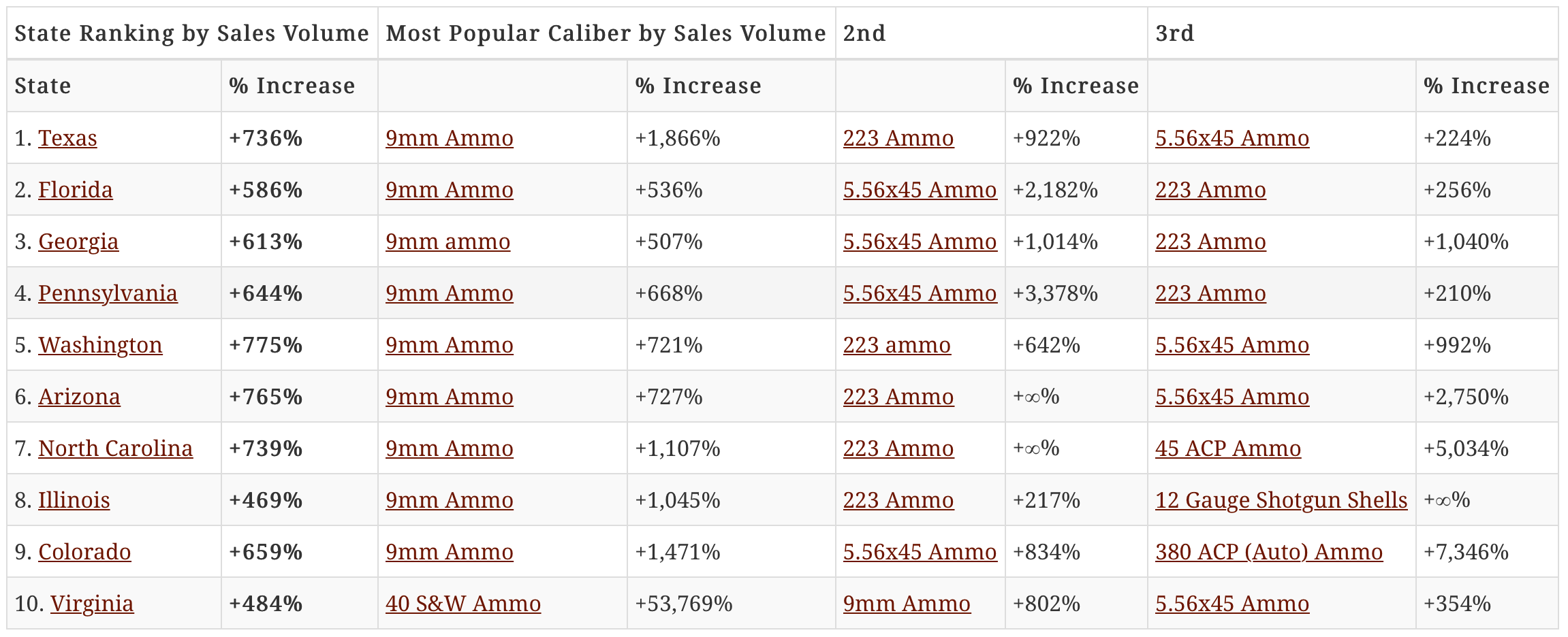 Table courtesy of Ammo.com.