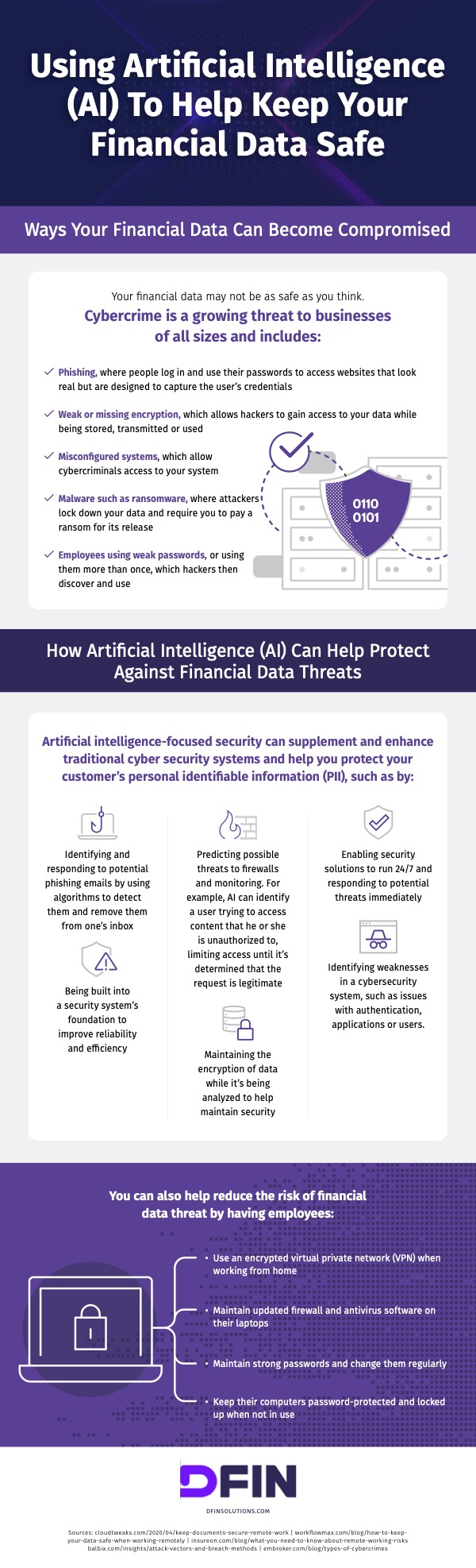 Infographic courtesy of DFIN Solutions.