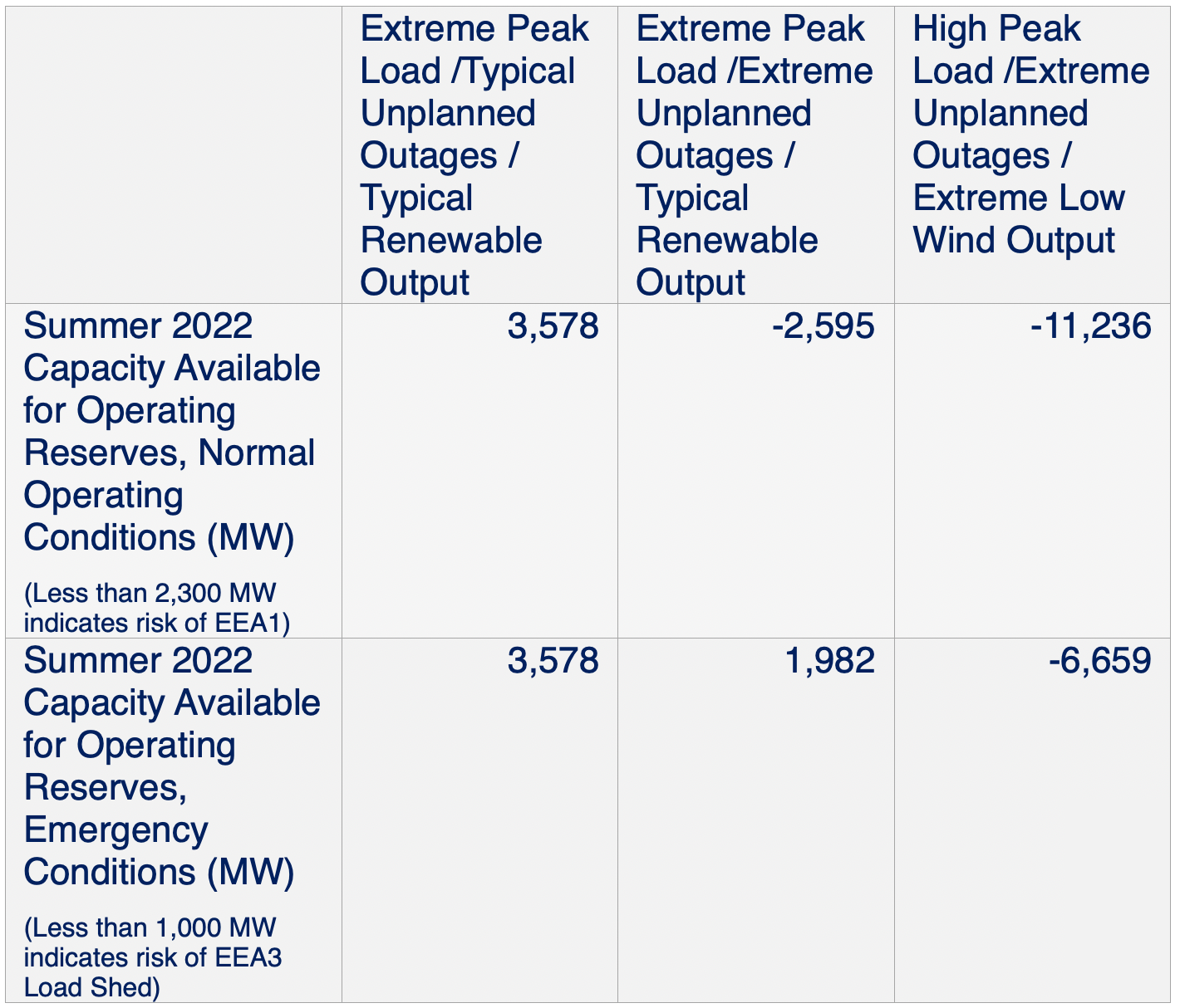 Capacity available table courtesy of GridBeyond.