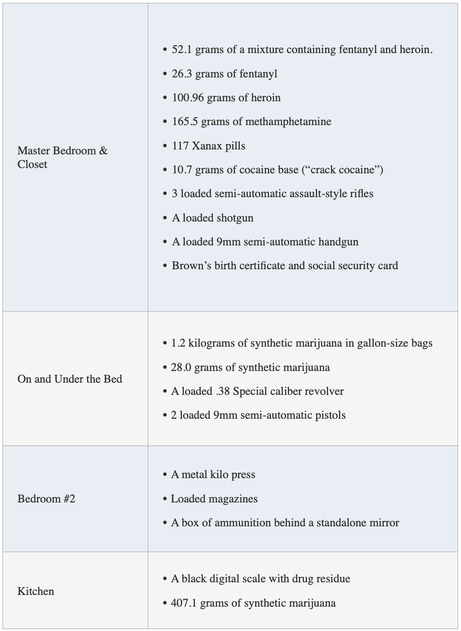 Chart of items found courtesy of press release.