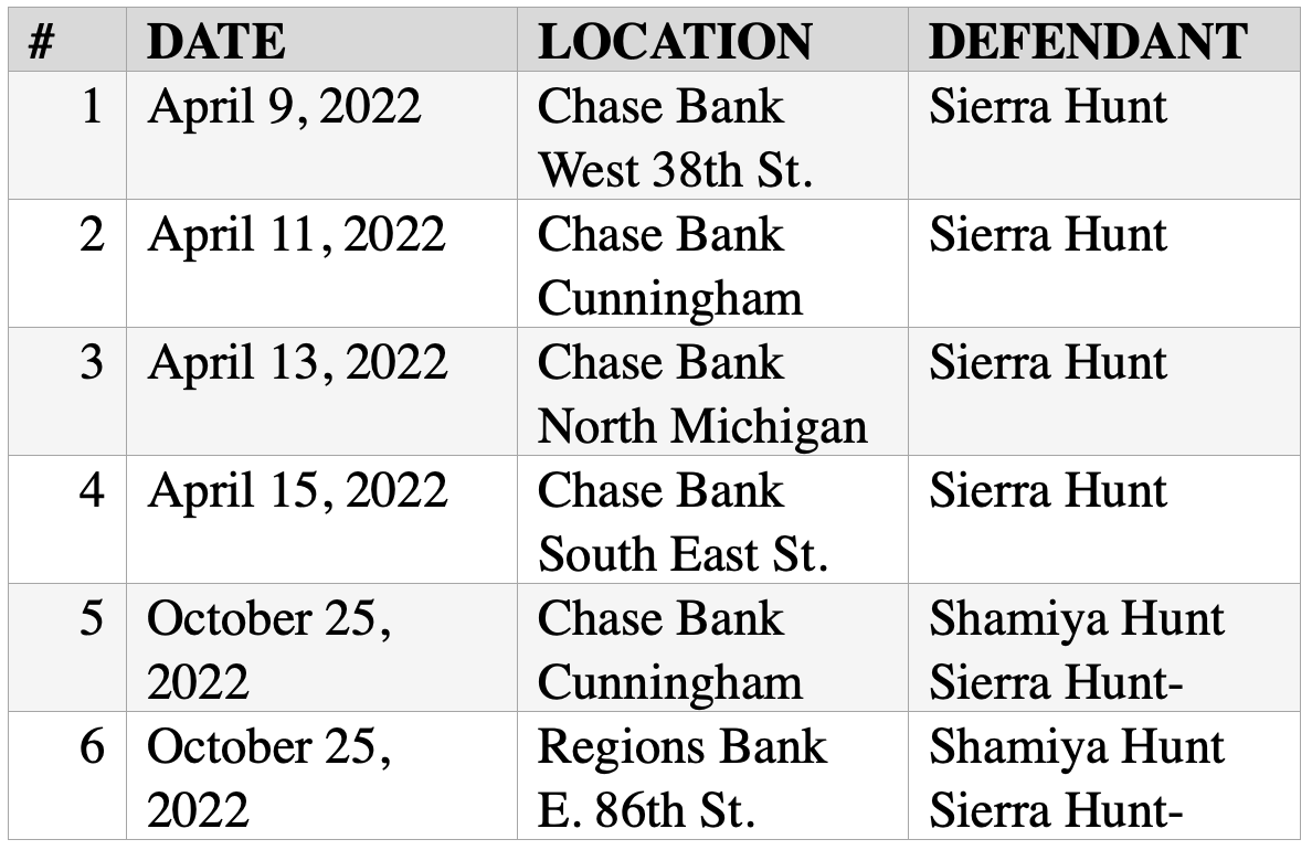 Table of crimes and dates from press release.